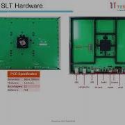 System Level Testing SLT One Of The Most Prominent Methodologies For Production Testing