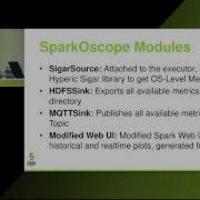 SparkOscope Enabling Apache Spark Optimization Through Cross Stack Monitoring Yiannis Gkoufas