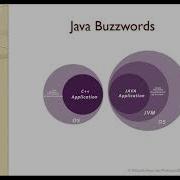 3 Java Features Buzzwords