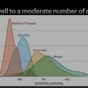 EE375 Lecture 5b Visualizing Multiple Distributions