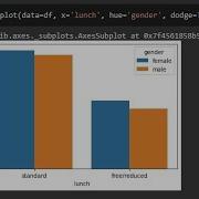 Python Data Analysis Tips Countplot Why Use Seaborn S Countplot