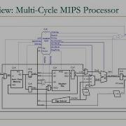 Digital Design Comp Arch Lecture 11 Multi Cycle Microarchitecture Design Spring 2023