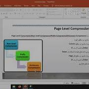 Data Compression Sql Server
