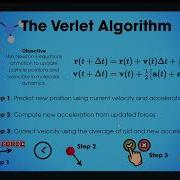 The Verlet Algorithm In One Minute