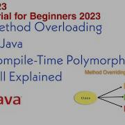 Method Overloading In Java Compile Time Polymorphism Full Explained With Example Program