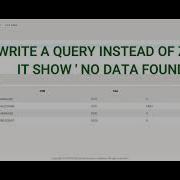 Concluding SRFs NULL NVL NULLIF Functions TCS