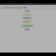 How To Find The Area Of A Square Using Flowgorithm