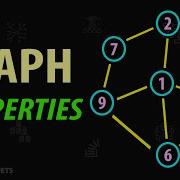 Введение в структуру данных графа свойства и терминология графа