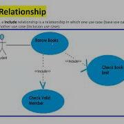 Types Of Relationships In Use Case Diagram