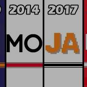 Loading Screen Evolution In Minecraft