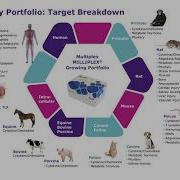 Quality And Your MILLIPLEX Multiplex Immunoassay