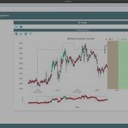 Price Patterns Detection Using Artificial Intelligence