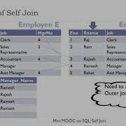 Self Join And Its Demonstration