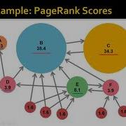 Week 7b Link Analysis And PageRank Part 2 Flow Formulation