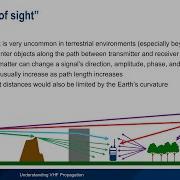Understanding VHF Propagation
