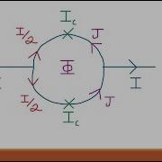 Superconducting Quantum Interference Device SQUID
