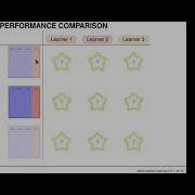 Mlr3 Resampling
