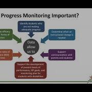 Using Behavior Progress Monitoring For Individualized Instructional Planning