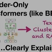 Encoder Only Transformers Like BERT For RAG Clearly Explained
