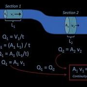 The Continuity Equation Fluid Mechanics Lesson 6