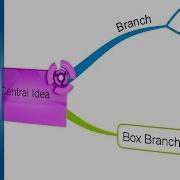 Create New Branch IMindMap 7