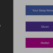 Deep Learning For Python Developers Working With MxNet And Gluon Packtpub Com
