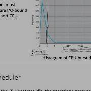 Lecture 7 CPU Scheduling Algorithms