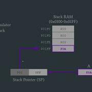 6502 Assembly Programming Episode 5 Stack