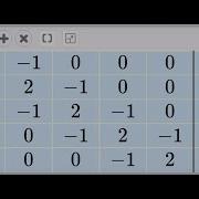 Solving A System With A Tridiagonal Matrix