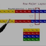 Heterogeneous Parallel Programming1 7 Kernel Based Parallel Programming Multidimension Kernel Config