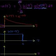 Convolution Example Unit Step With Exponential Edited