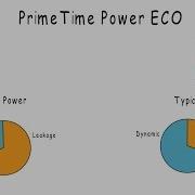 Smarter PrimeTime Power ECO Synopsys