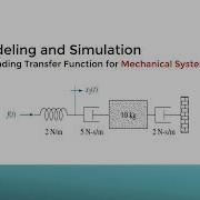 2 3 Transfer Function Of Mechanical Systems Problem 4