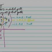 CSCI201 Tracing Dijkstra S Algorithm Part 1