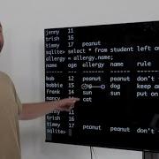 Python SQL Introduction With SQLite