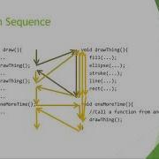COMP1010 User Defined Functions Intro