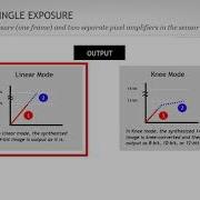 High Speed High Resolution HDR Imaging For Machine Vision Applications