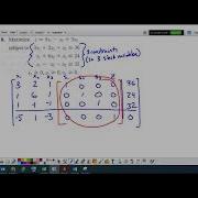 Linear Programming 7 4 8 Part 1 Simplex Method Set Up Simplex Tableau