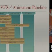 Python In A VFX Animation Pipeline