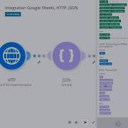 Tutorial Working With JSON