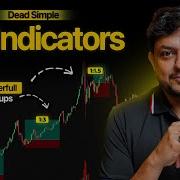 This Simplest No Indicator Strategy Is All You Need Sandwich Pattern Part 02