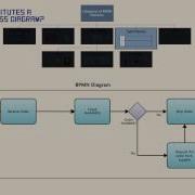 What Constitutes A BPMN Process Diagram