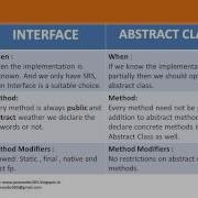Object Oriented Programming Q 012 Abstract Class Vs Interface