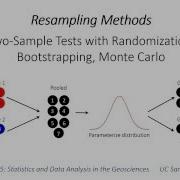 27 Resampling Two Sample Tests
