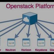 DevStack 2022 03 05 Configuration