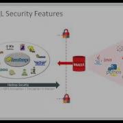 Part 4 Oracle Big Data SQL