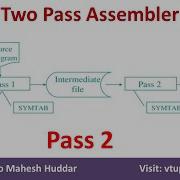 9 Pass 2 Assembler Of Two Pass Assembler In System Software By Dr Mahesh Huddar