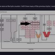Self Modifying Coding On A Z80 Presentation
