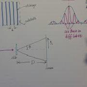 12E Diffraction Gratings