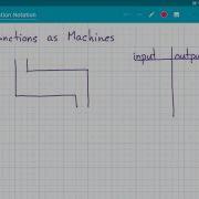 Skill Using Function Notation